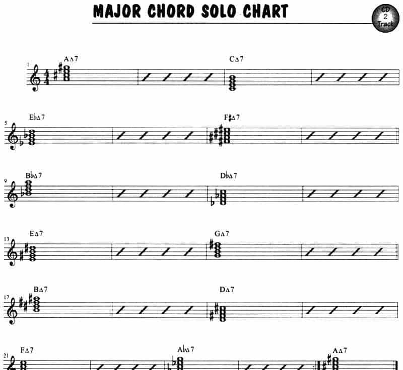 Eric Marienthal 24首即兴曲 萨克斯乐谱_第2张